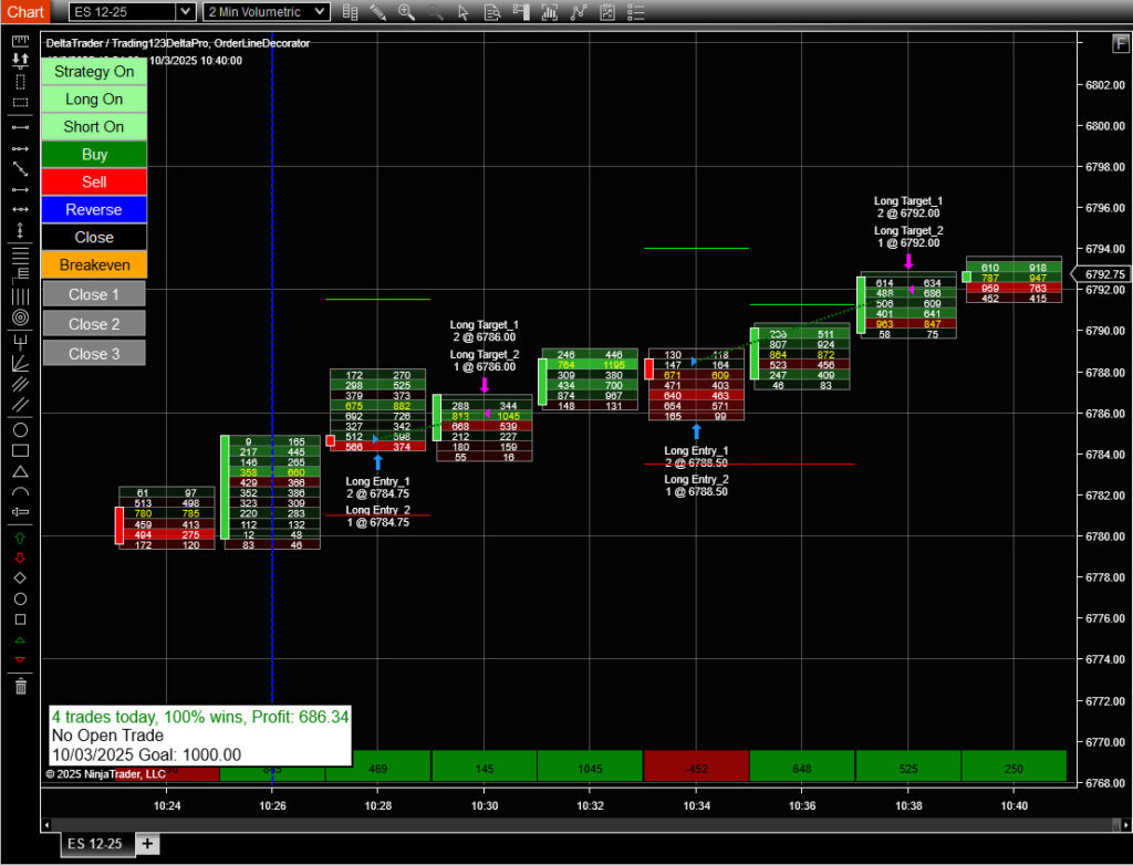 Order Flow Strategy ES