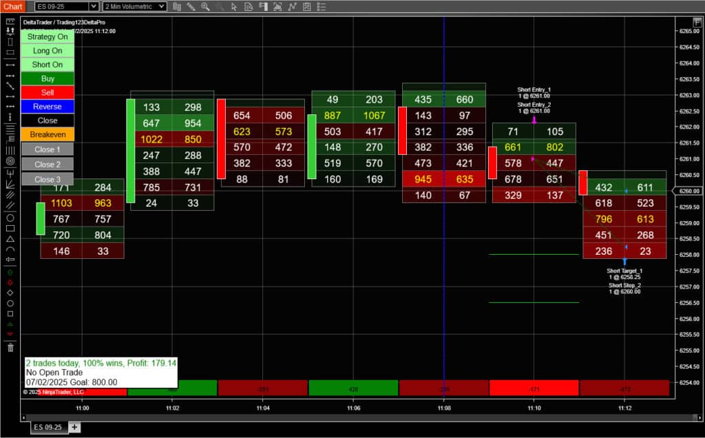 Order Flow Strategy ES