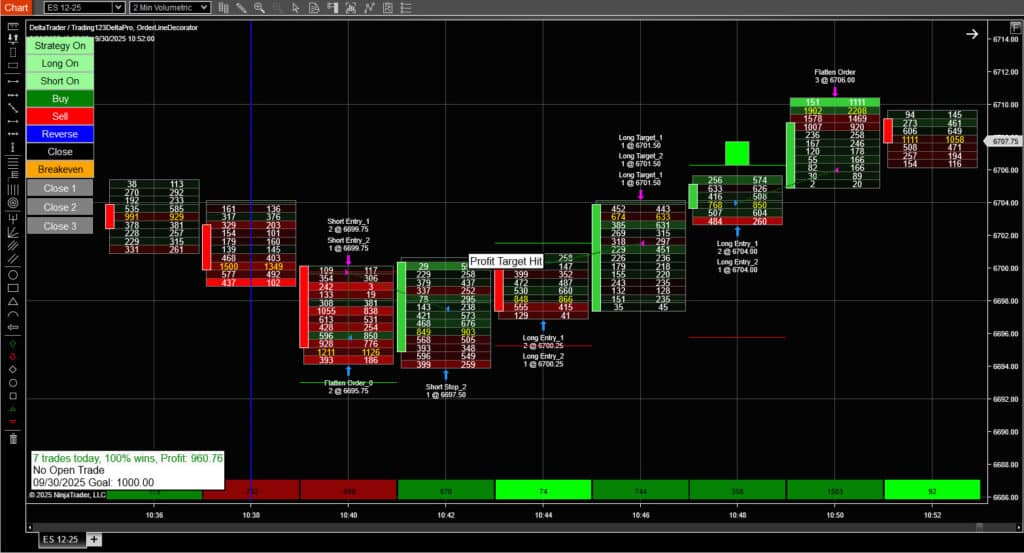 Order Flow Strategy ES