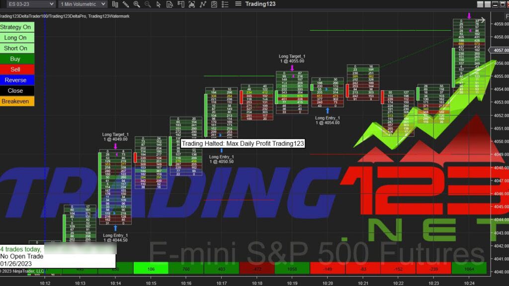 Order Flow Strategy ES-Breakout