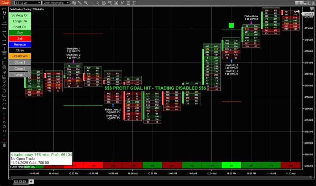Order Flow Strategy ES Three Contracts