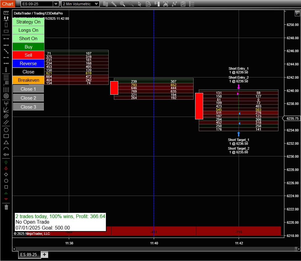 Order Flow Strategy ES3