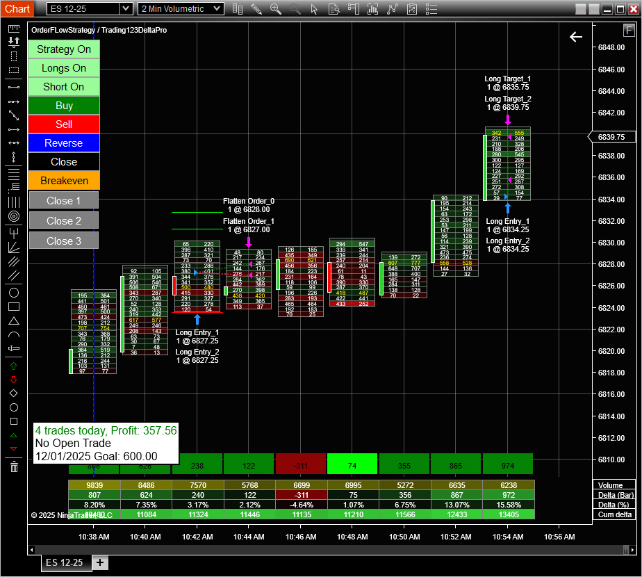 Order Flow Strategy ES