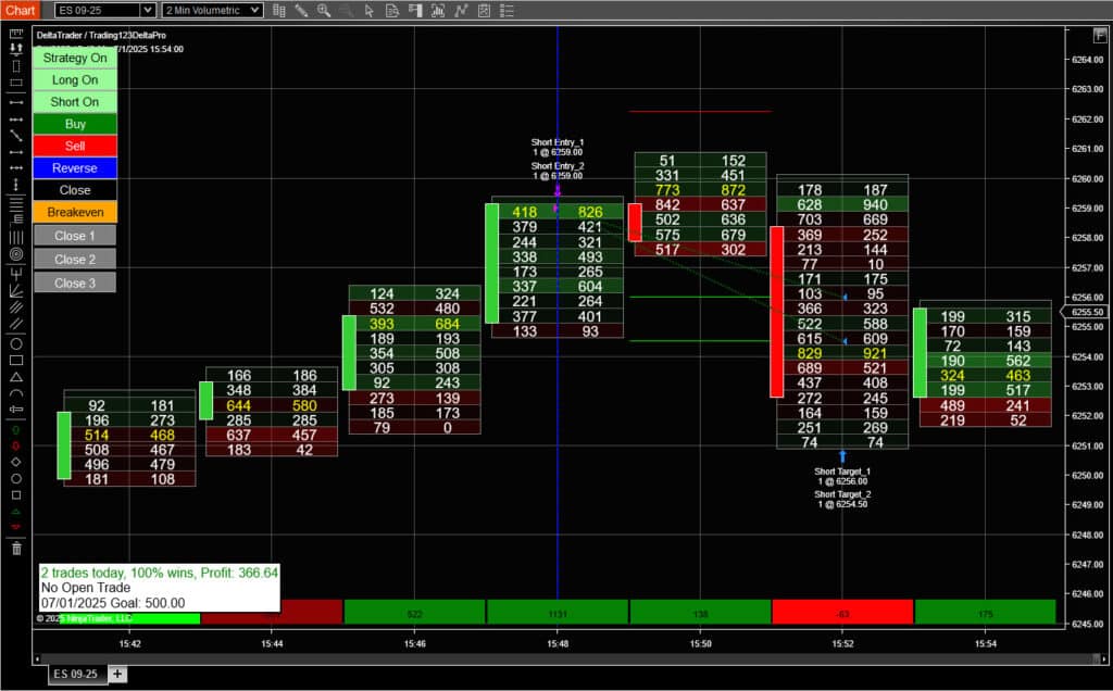 Order Flow Strategy ES