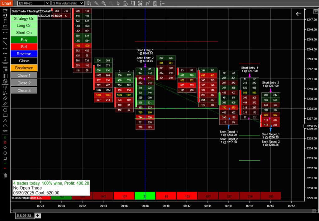 Order Flow Strategy ES