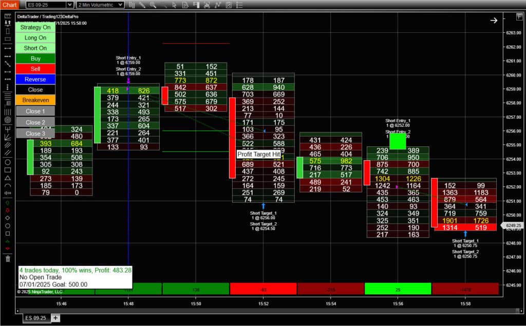 Order Flow Strategy ES