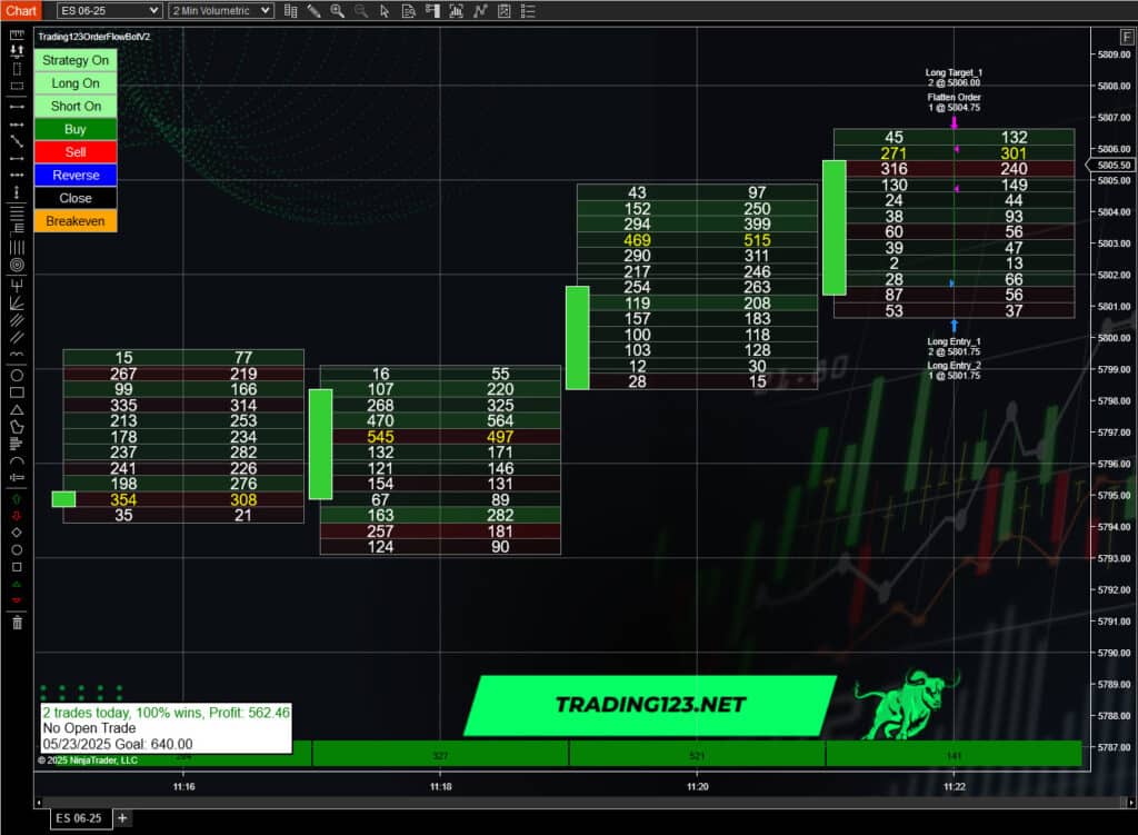 Order Flow Strategy