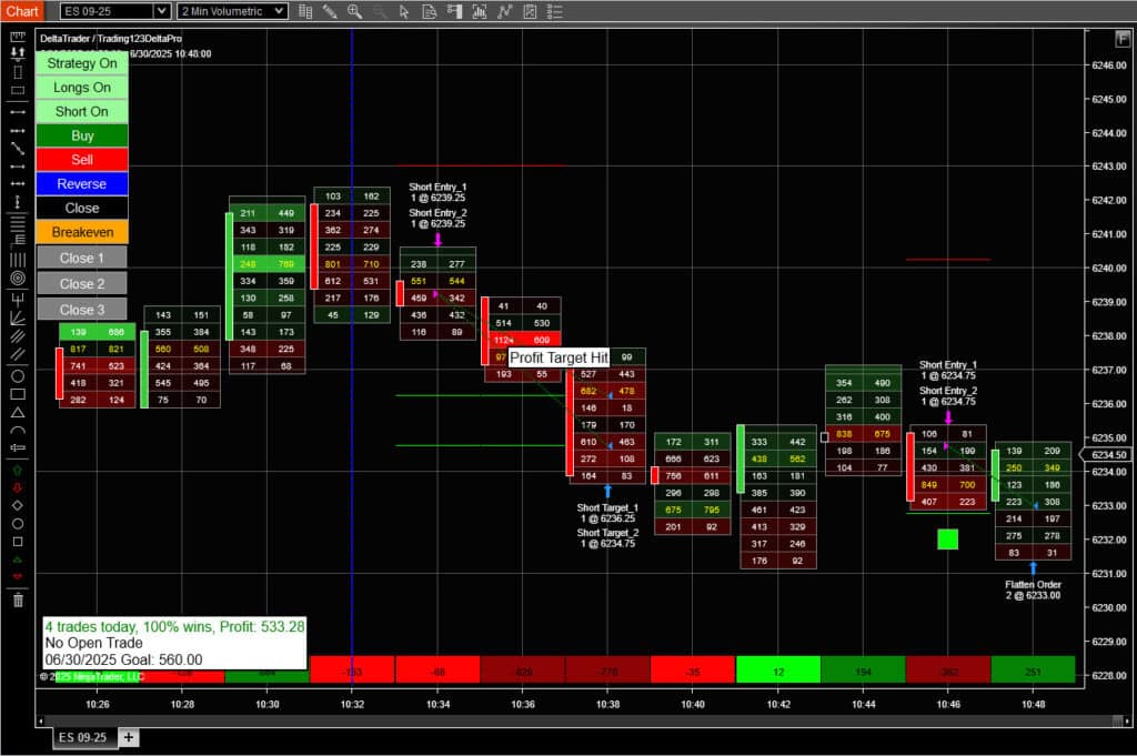 Order Flow Strategy ES