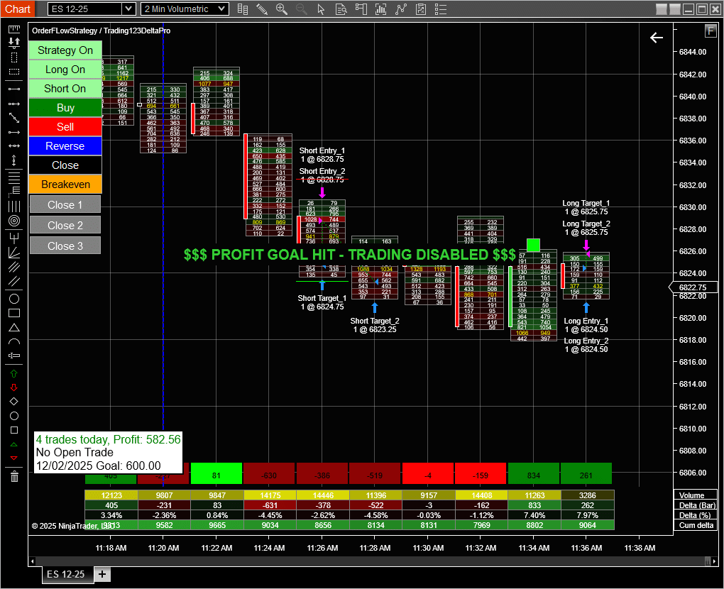 Order Flow Strategy ES