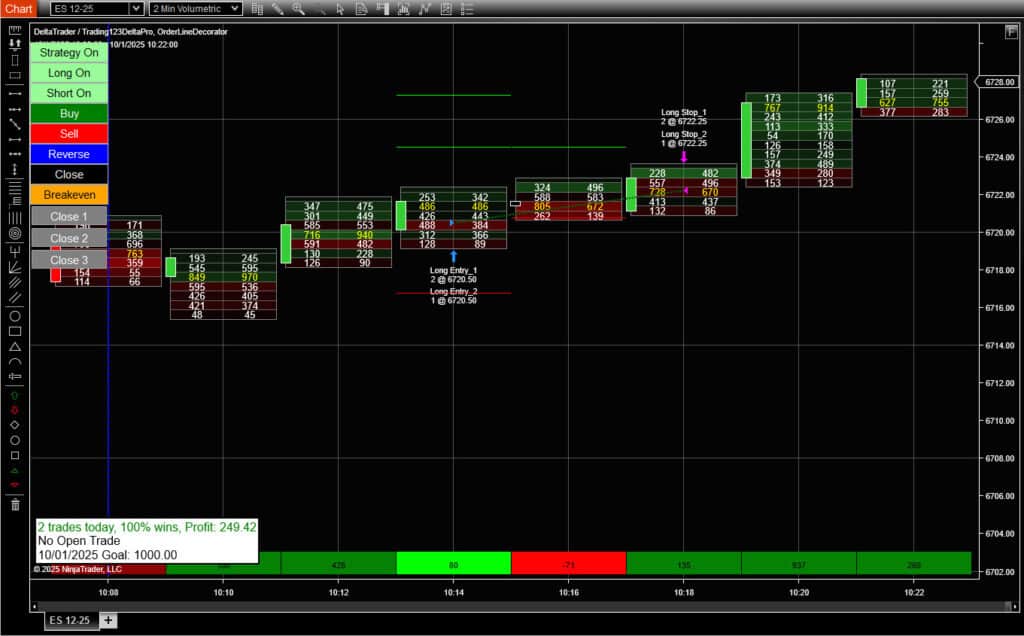 Order Flow Strategy NinjaTrader ES