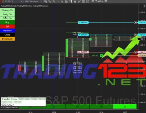 Order Flow Strategy Strategy NinjaTrader