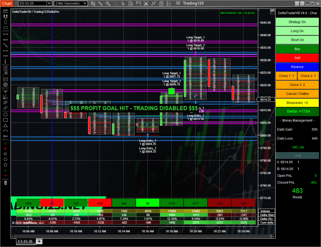 Order Flow Strategy for NinjaTrader