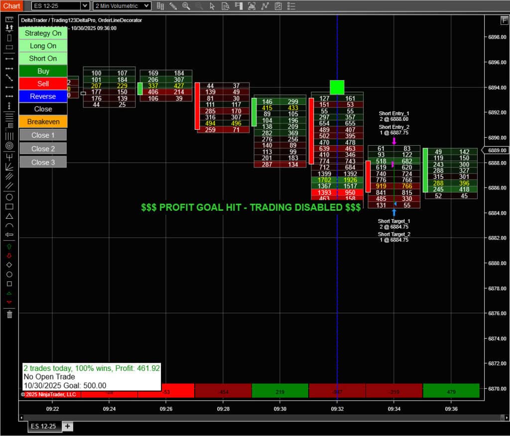 Order Flow Strategy for NinjaTrader