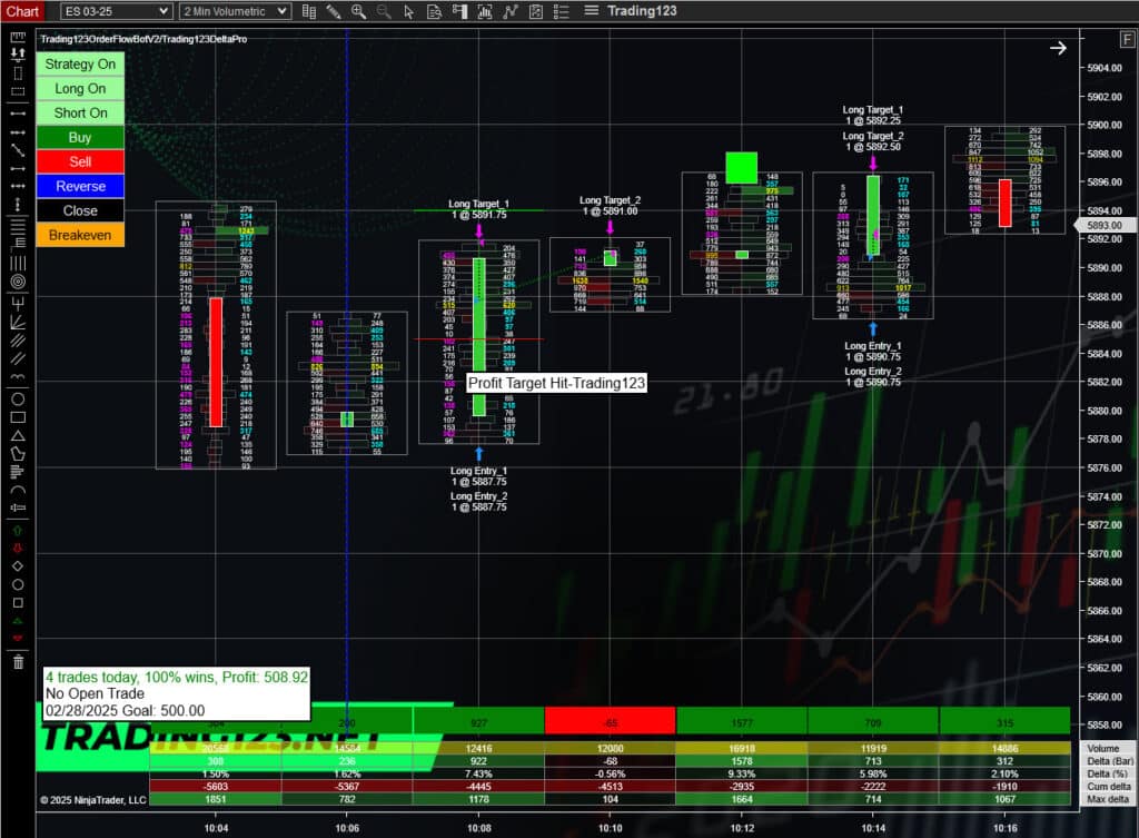 OrderFlow Strategy ES