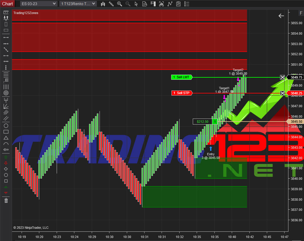 Support Resistance Indicator NinjaTrader