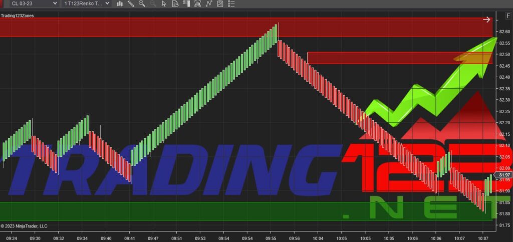 Support and Resistance Indicator NinjaTrader