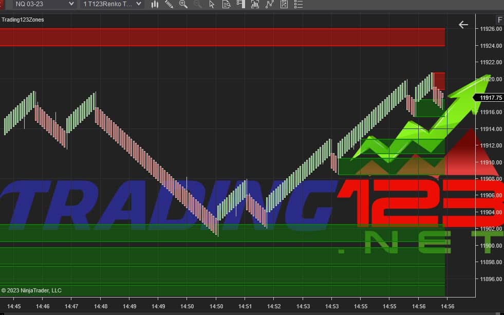 Support and Resistance Indicator NinjaTrader