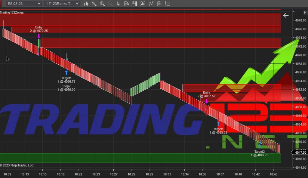 Support and Resistance Indicator NinjaTrader