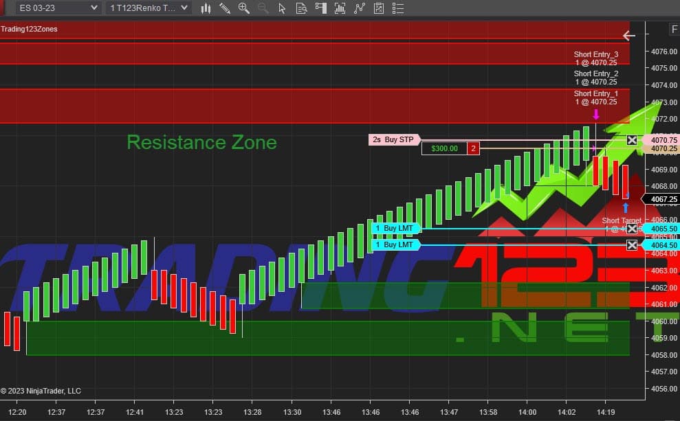 Support and Resistance Indicator NinjaTrader