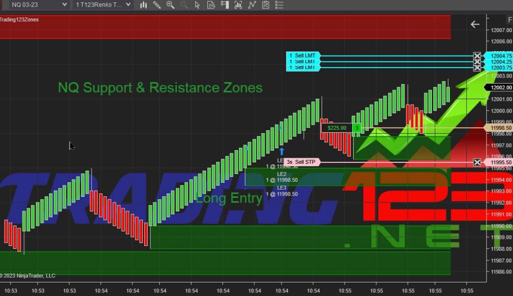 Support and Resistance Indicator NinjaTrader