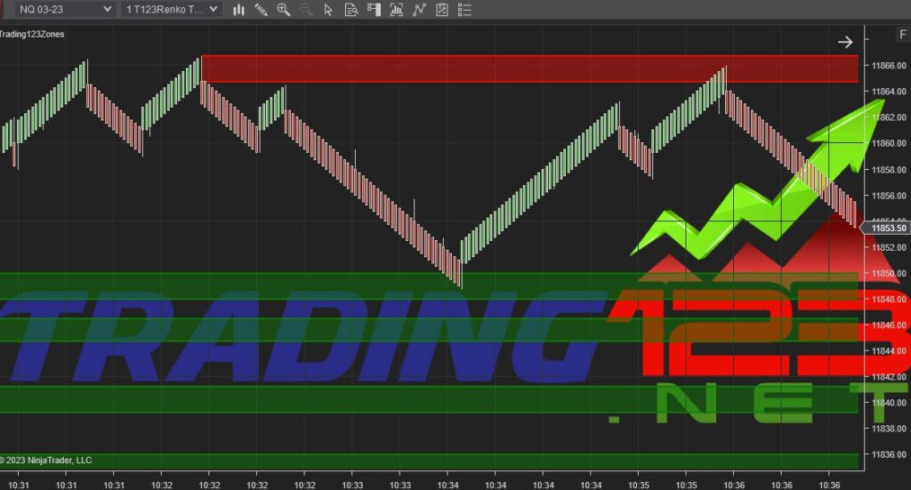 Support and Resistance Indicator NinjaTrader