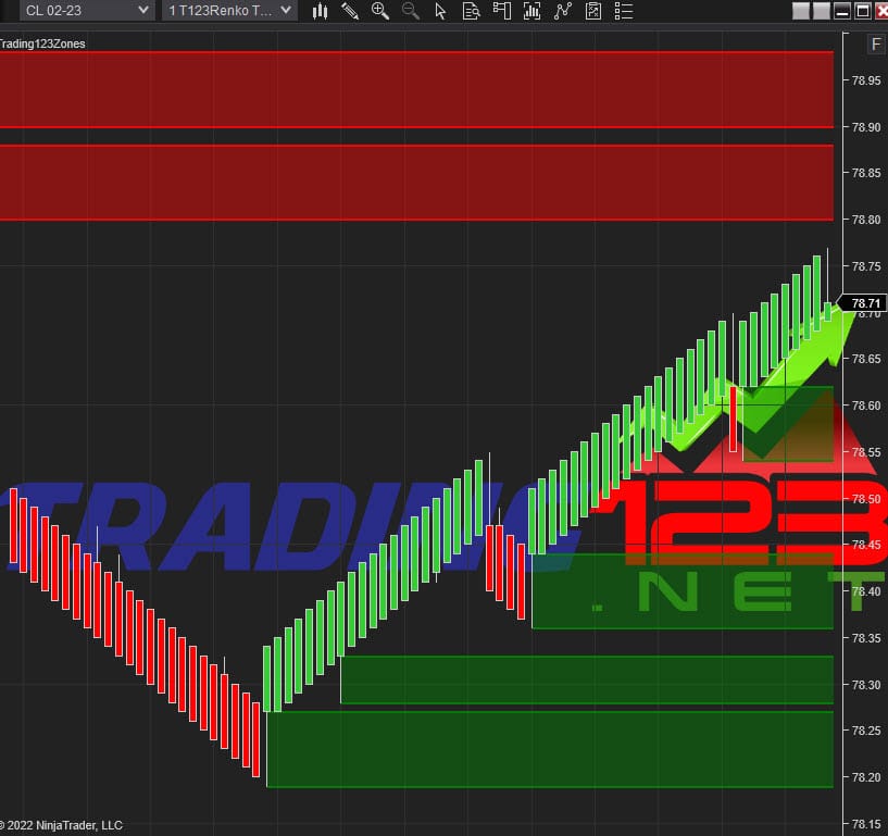 Support and Resistance