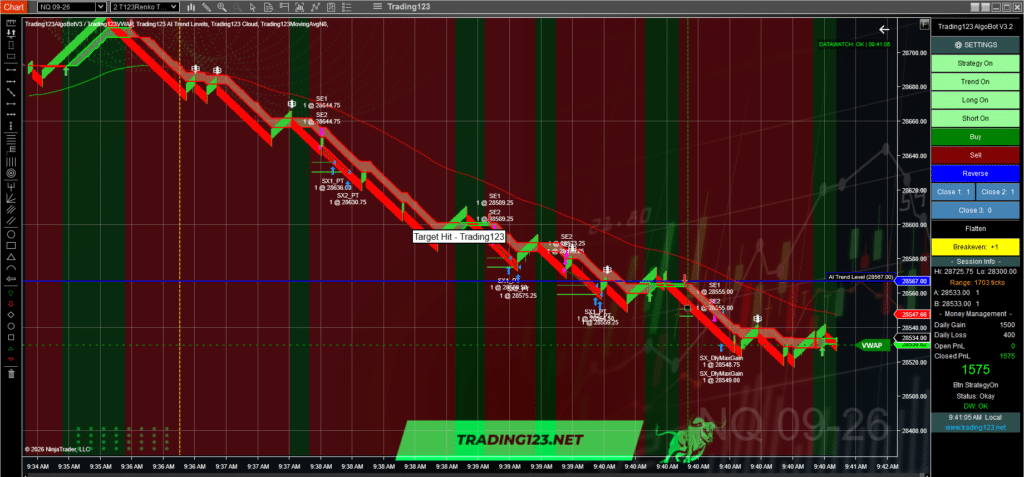 Trading123 AlgoBot NQ Short