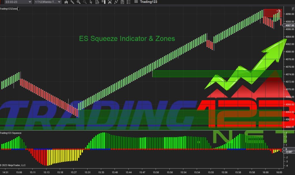 Trading123 Indicators NinjaTrader