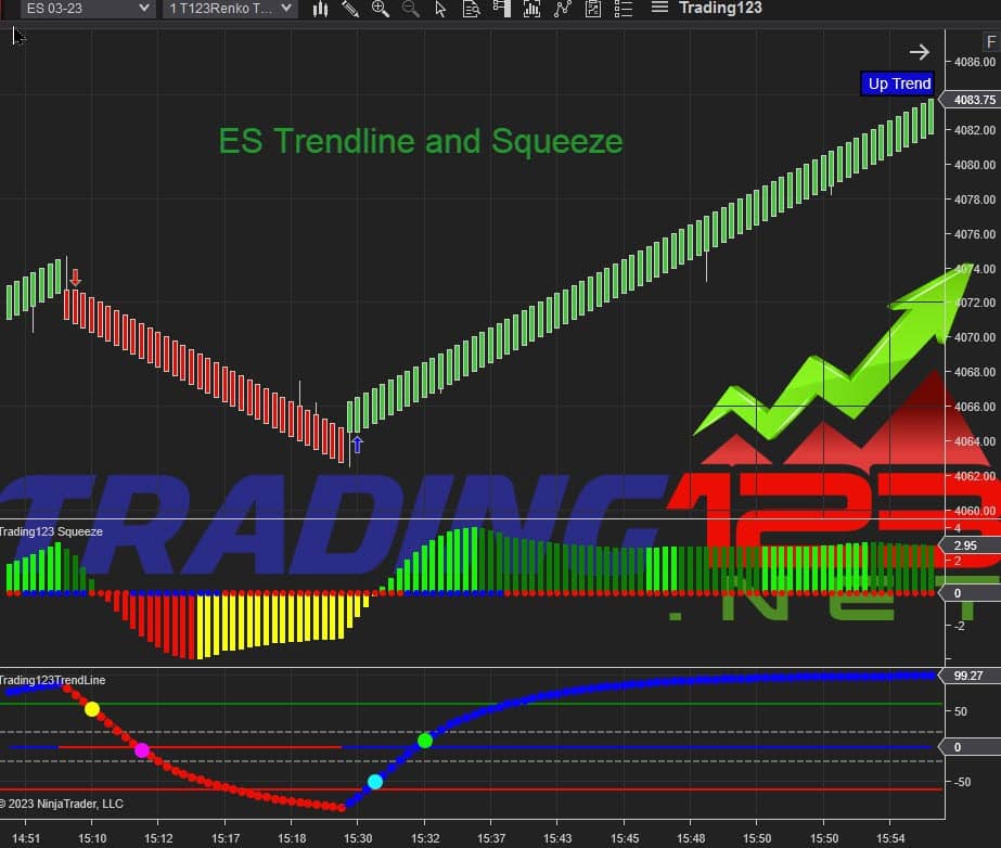 Trading123 Indicators NinjaTrader