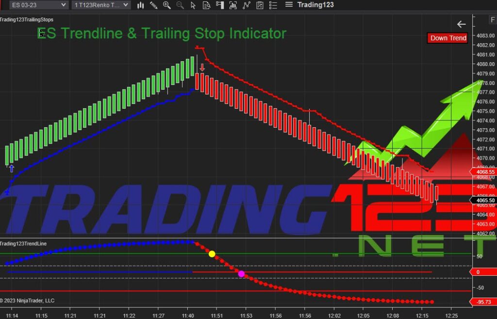 Trading123 Indicators NinjaTrader