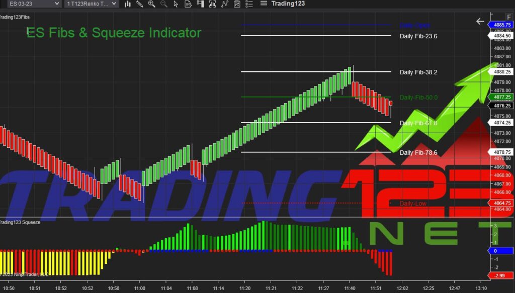 Trading123 Indicators NinjaTrader