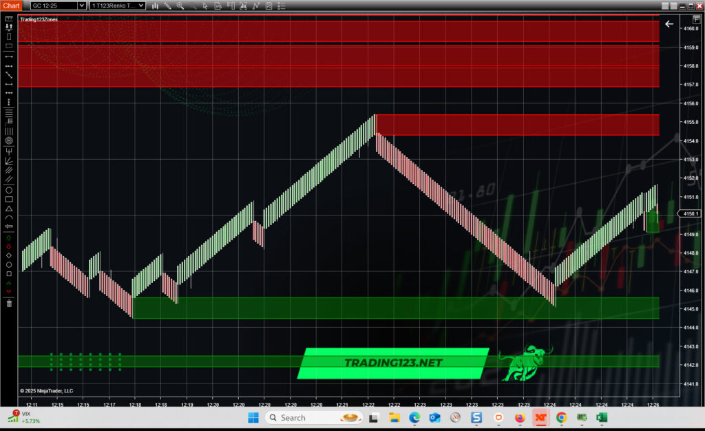 Trading123 Support and Resistance Zones
