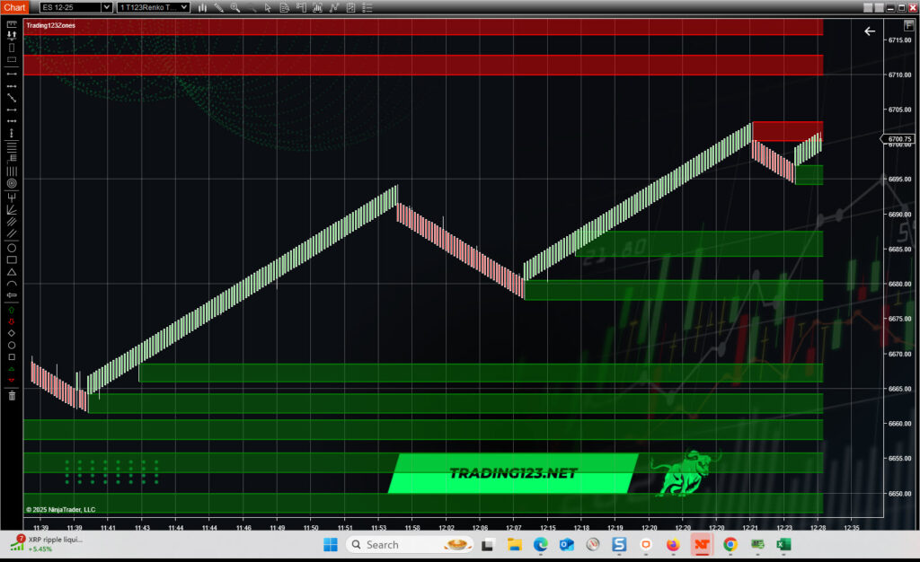 NinjaTrader Support and Resistance Zones ES