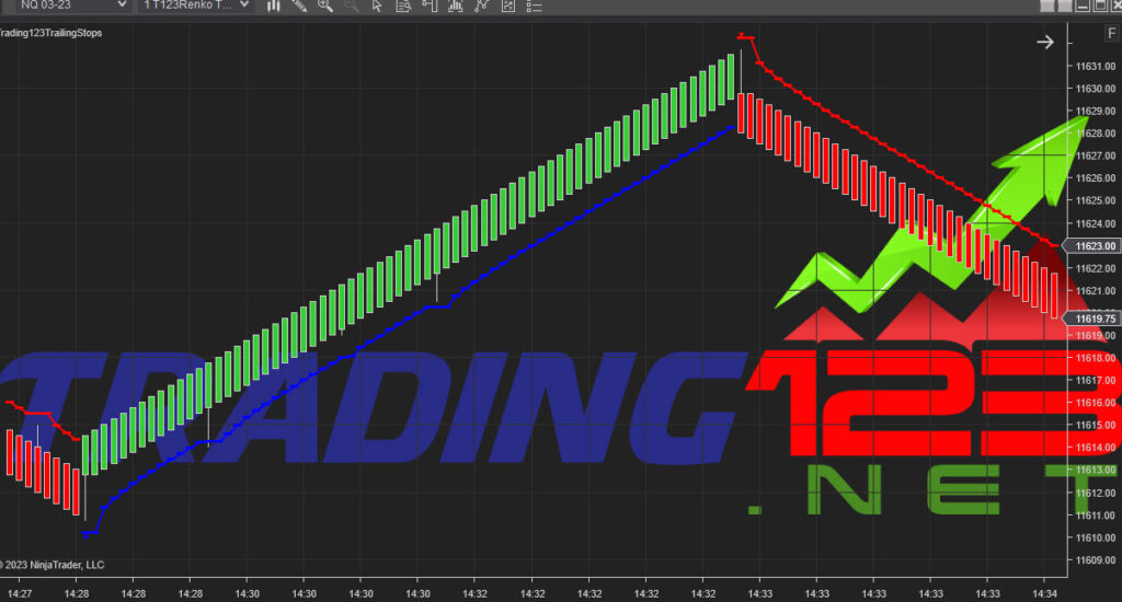 Trailing Stop Indicator