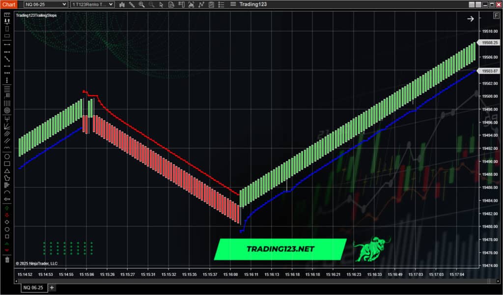 Trailing Stops NQ