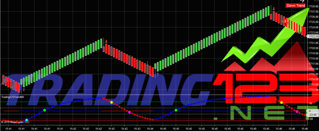 TrendLine Indicator