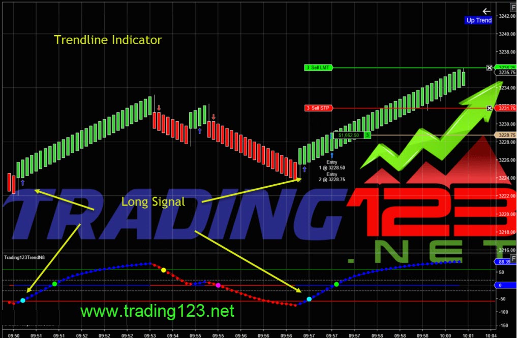 NinjaTrader Indicators Trading ES