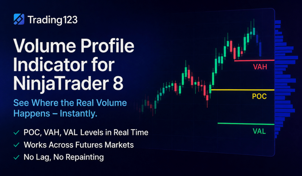 Volume Profile Indicator