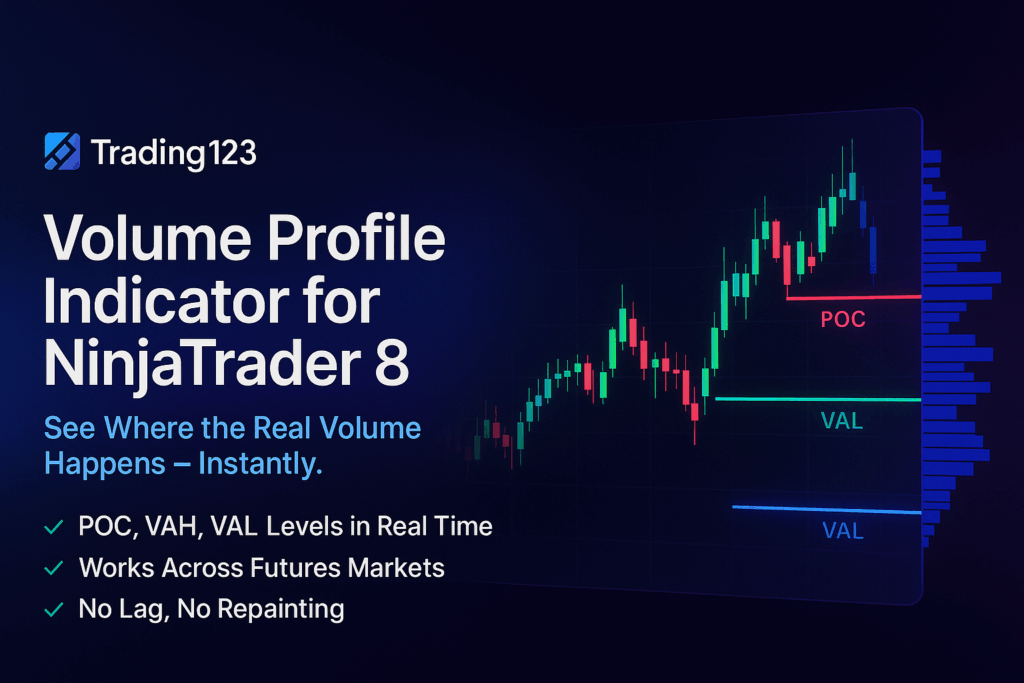 Volume Profile Indicator 2 Volume Profile chart with POC, VAH and VAL