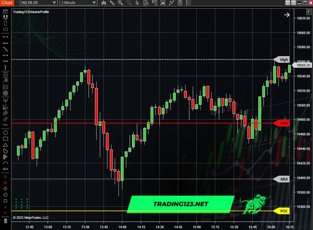 Volume Profile Indicator 1