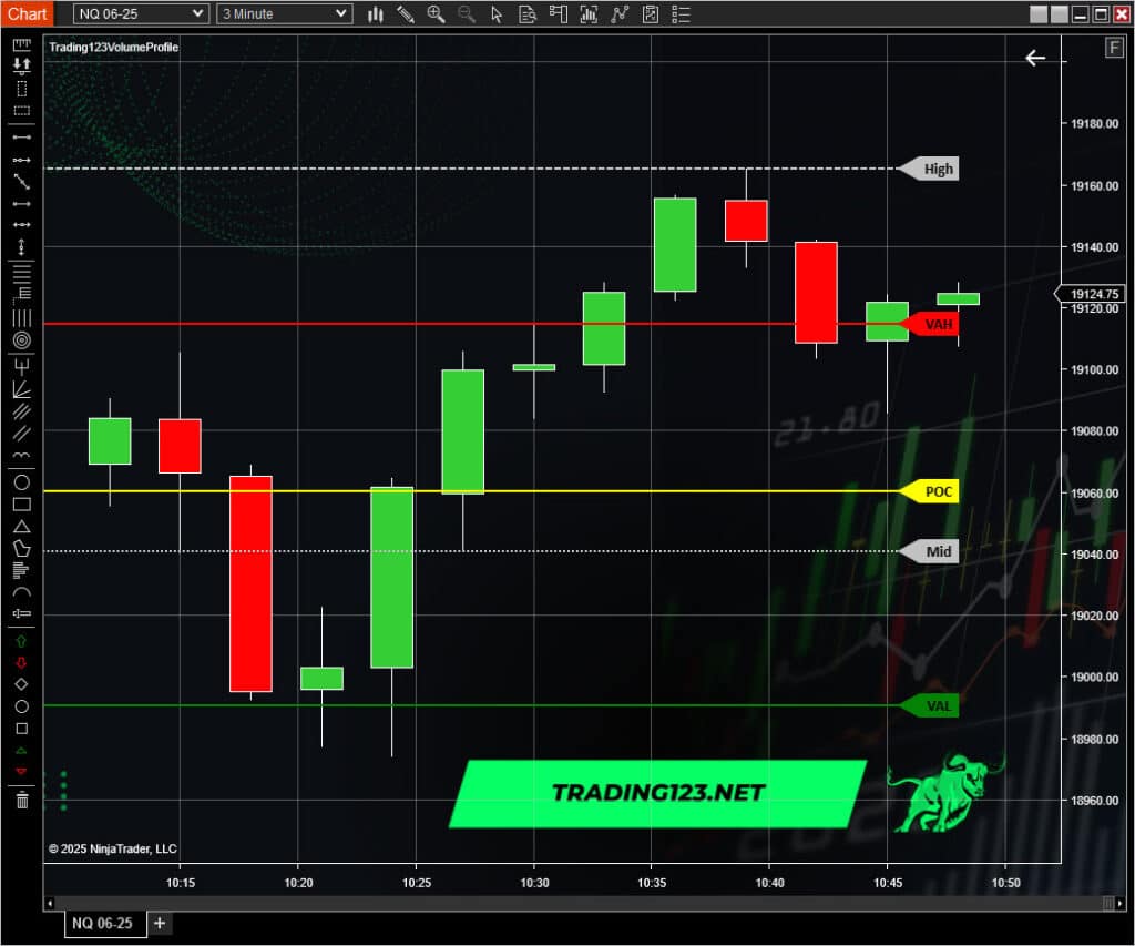 Volume Profile NQ