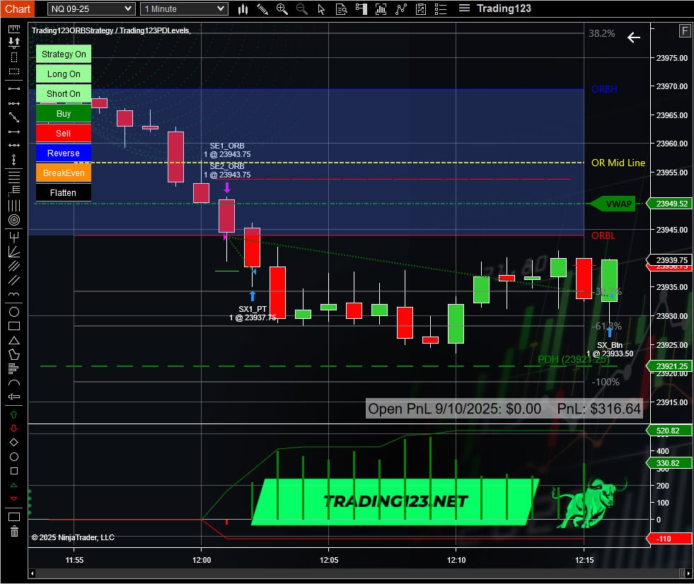 Opening Range Breakout Strategy
