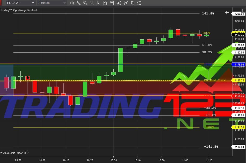 opening range breakout ES