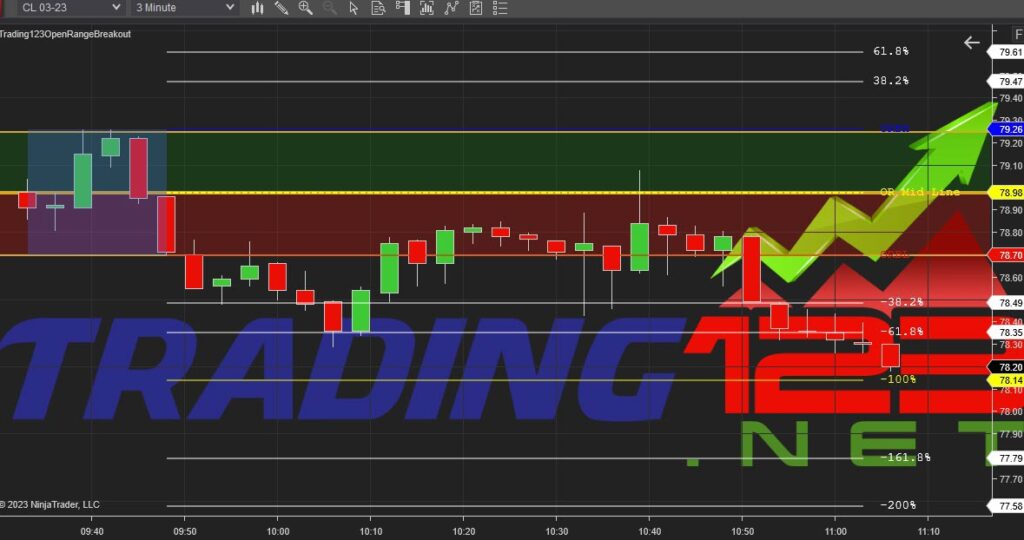 opening range breakout ninjatrader