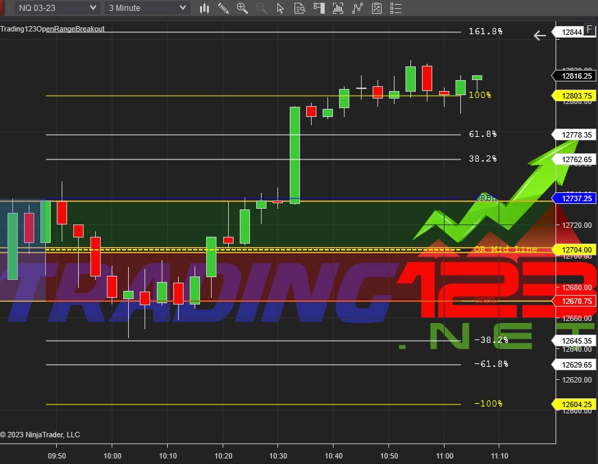 opening range breakout