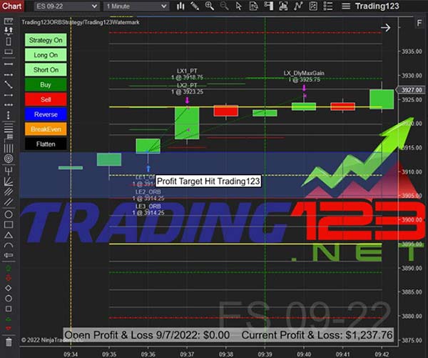 Trading play of day 1 Trading play of day 1