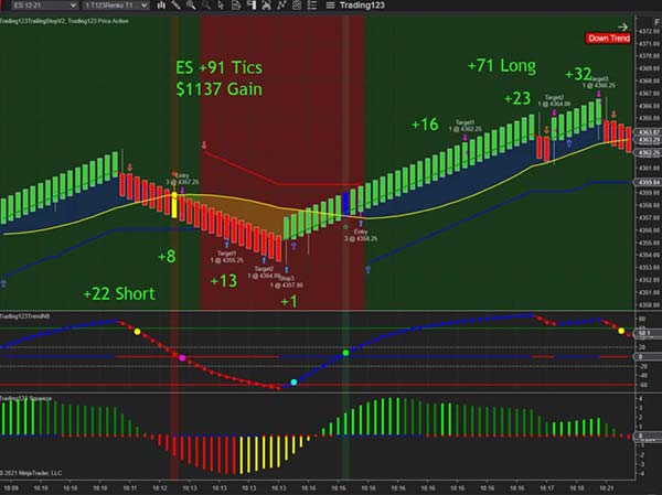 Trading play of day 2 Trading play of day 2