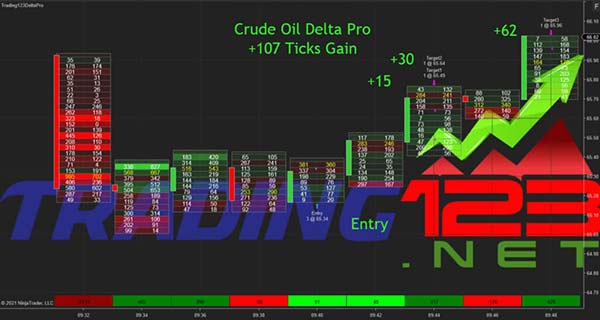Trading play of day 3 Trading play of day 3