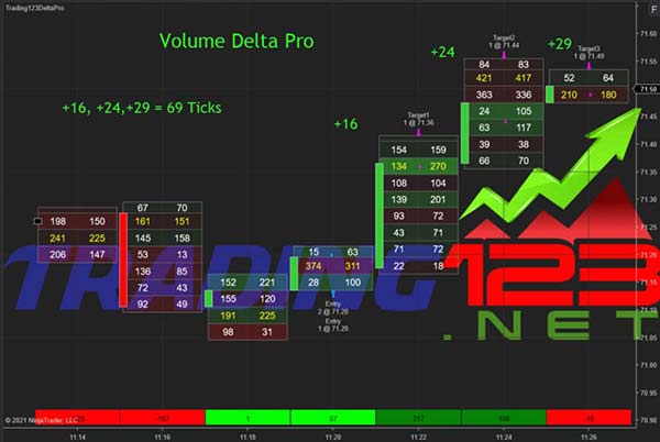 Trading play of day 4 Trading play of day 4