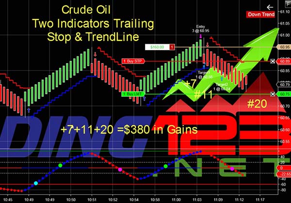 Trading play of day 5 Trading play of day 5